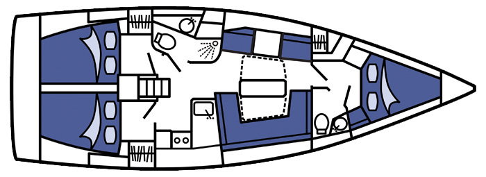 Reliance layout